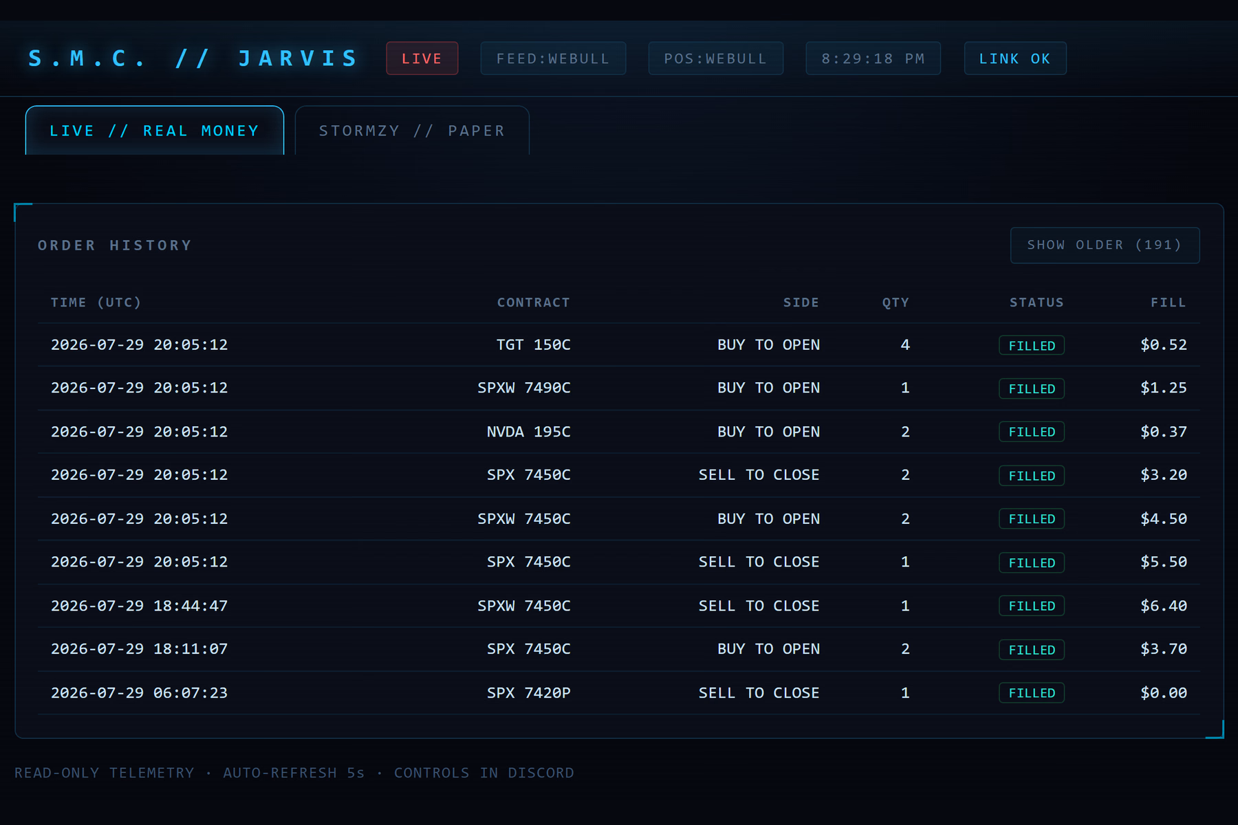 The system's operator display: broker link status and a table of filled orders
